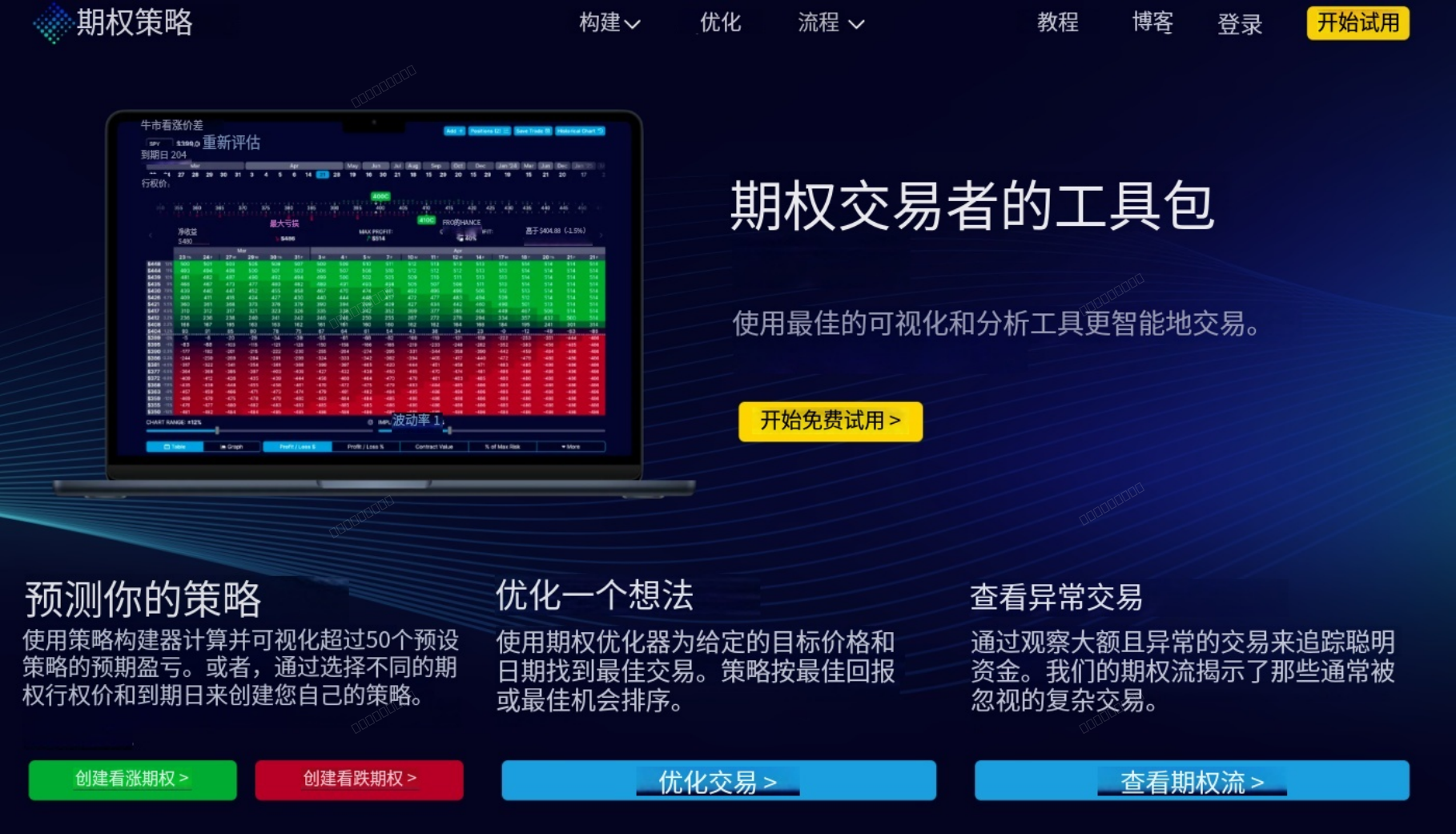 期权策略建模与回测
